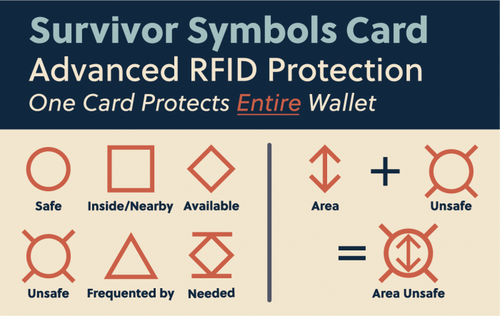 Survivor Symbols RFID-Blocking Card